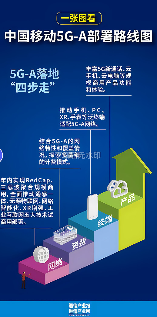 揭秘安卓5G手机真实的网络体验：覆盖与速度一探究竟  第6张