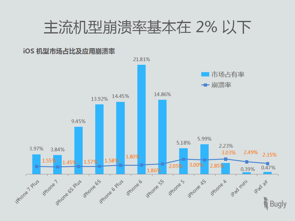 Android与iOS系统对比：用户界面与用户体验深度分析及设计差异探讨  第2张