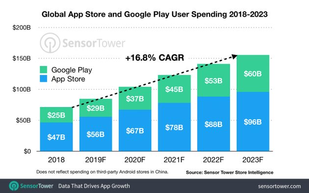 Android与iOS系统对比：用户界面与用户体验深度分析及设计差异探讨  第3张