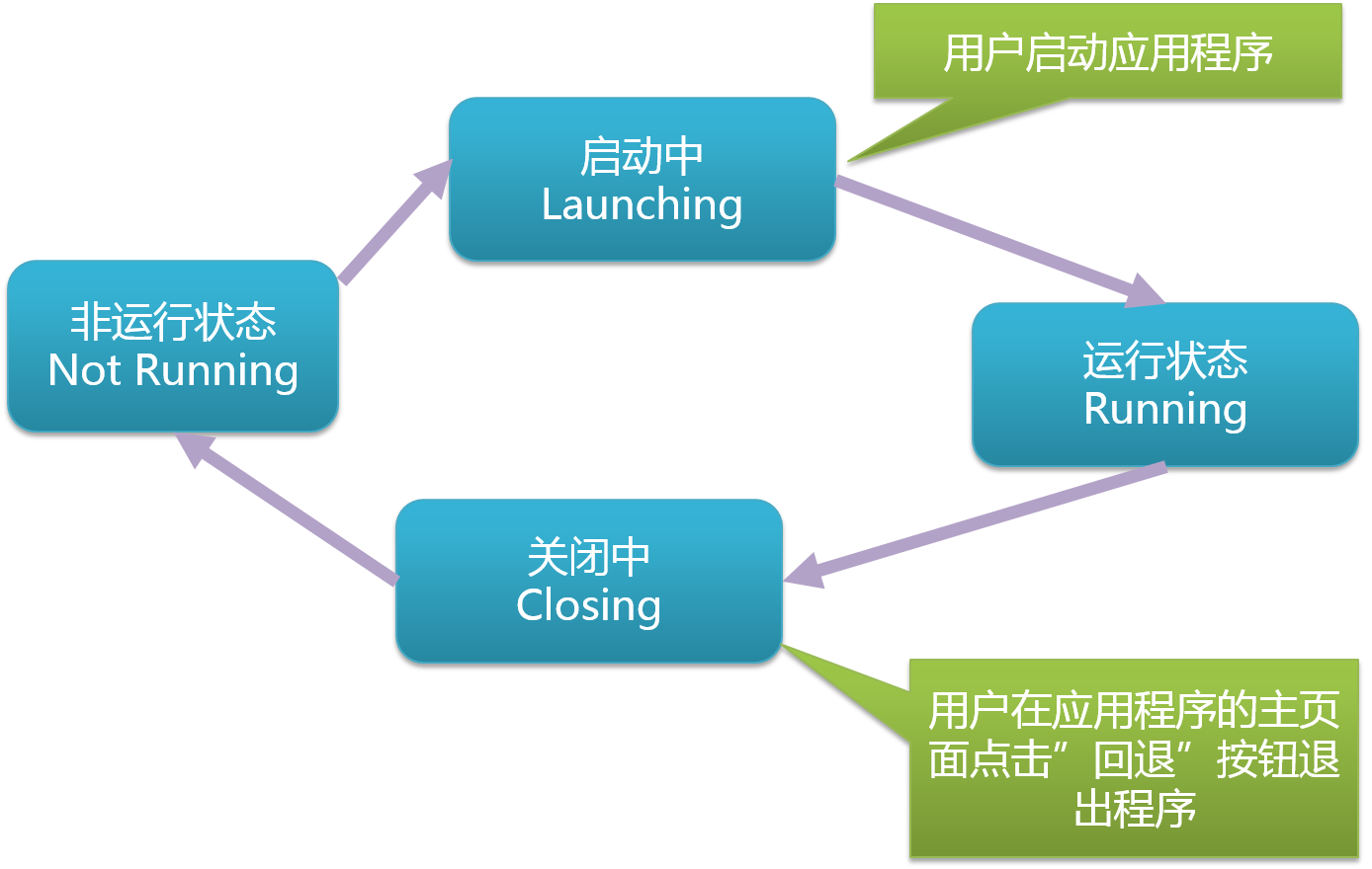 Android与iOS系统对比：用户界面与用户体验深度分析及设计差异探讨  第6张