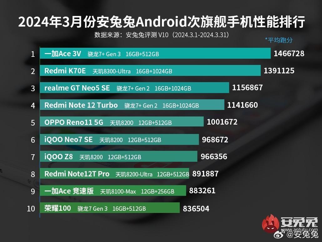 揭秘红米6内存DDR：提速手机性能，享受更流畅的用户体验  第3张