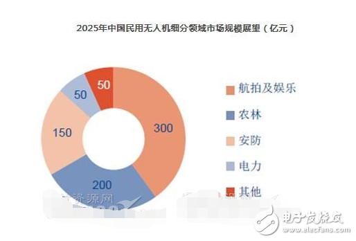 云OS与安卓：功能对比与未来前景分析，科技发烧友必读的操作系统对比  第4张