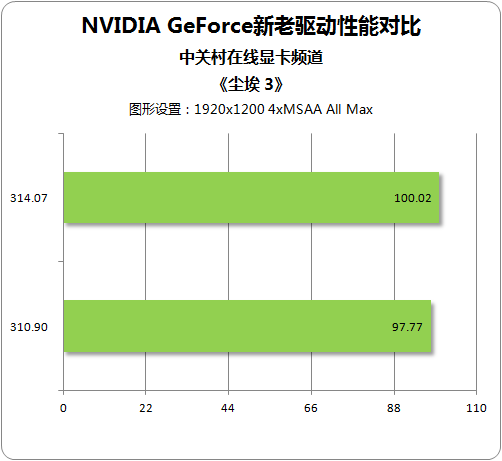 华硕FX50J笔记本电脑搭载NVIDIA GeForce GTX 960显卡，游戏性能深度分析  第6张