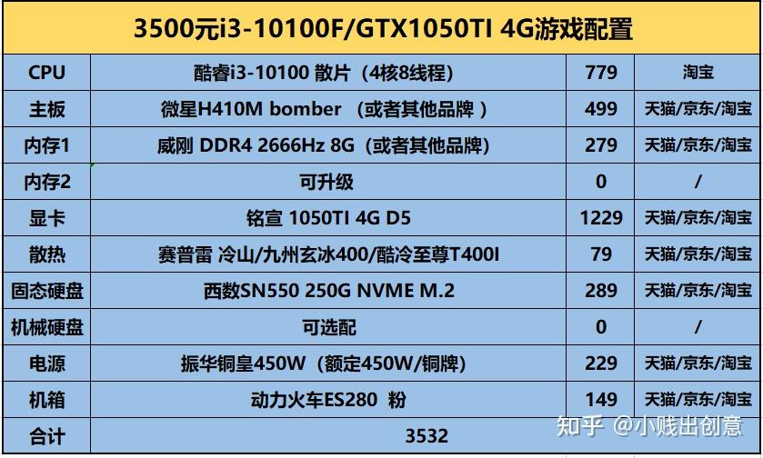 6000元电脑主机选购策略：需求分析与性能配置全面解读  第3张