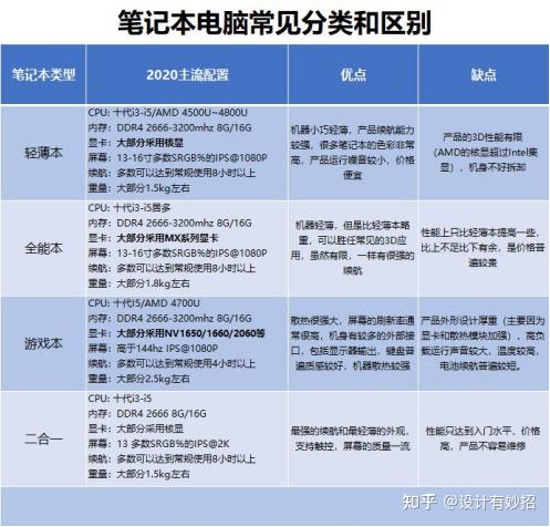 6000元电脑主机选购策略：需求分析与性能配置全面解读  第6张