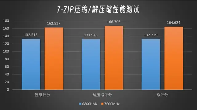 解析DDR5内存：科技进步的引领者，设备性能的巅峰提升  第10张