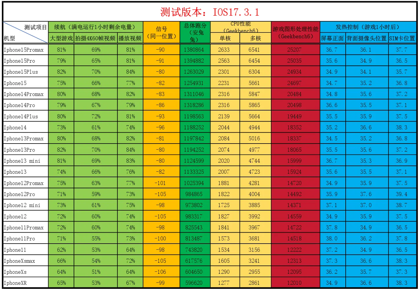 从iPhone到安卓：追寻自由与探索的刷机之旅  第1张