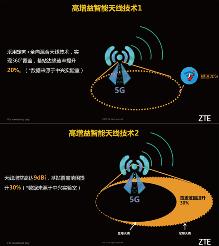 深度剖析：5G手机与无线路由器的关系及应用场景解析  第4张