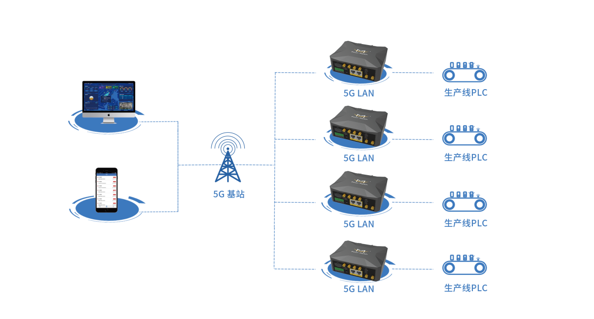 深度剖析：5G手机与无线路由器的关系及应用场景解析  第7张