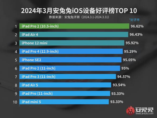 从安卓到苹果：一位古老用户的系统迁移之路及心得体会  第7张