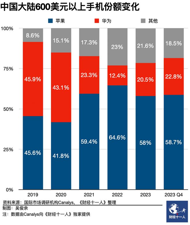 从安卓到苹果：一位古老用户的系统迁移之路及心得体会  第9张