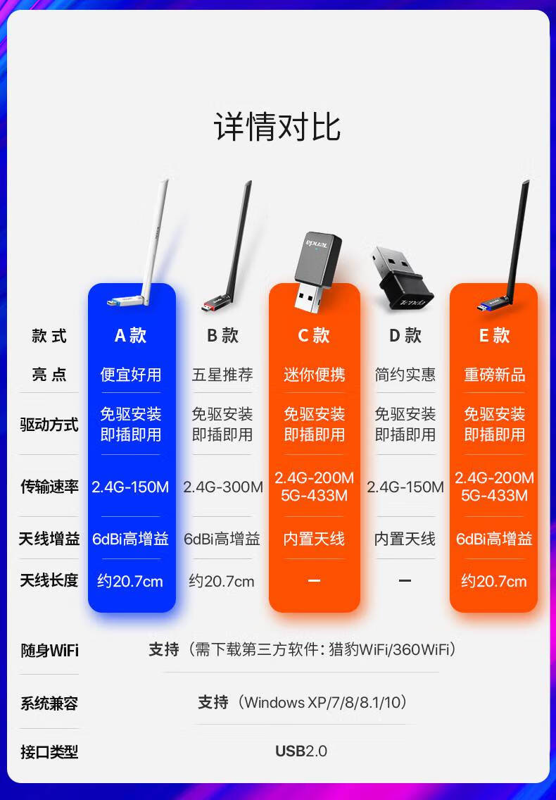 5G手机与5G网卡：通用性原理与实际应用深度剖析  第5张