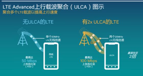 深度解析5G技术的显著特性及对移动通信的革命性影响  第7张