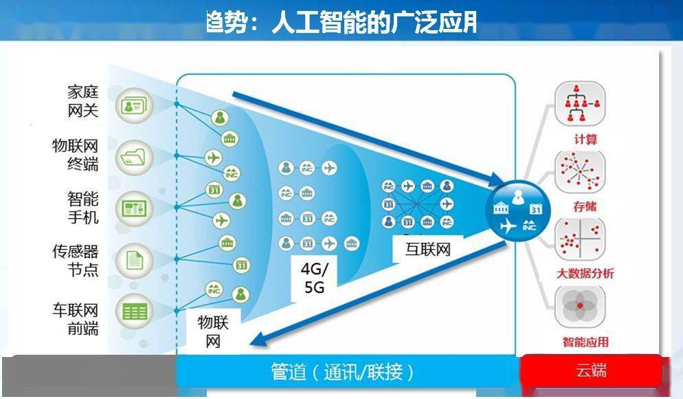 深度解析5G技术的显著特性及对移动通信的革命性影响  第10张