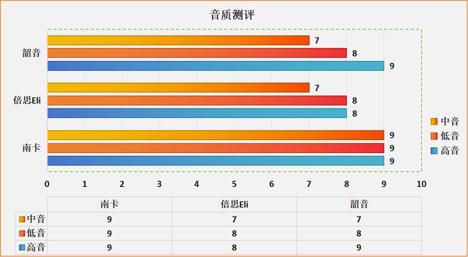 电脑与蓝牙音箱同步连接详解：实践心得与故障排除技巧分享  第7张