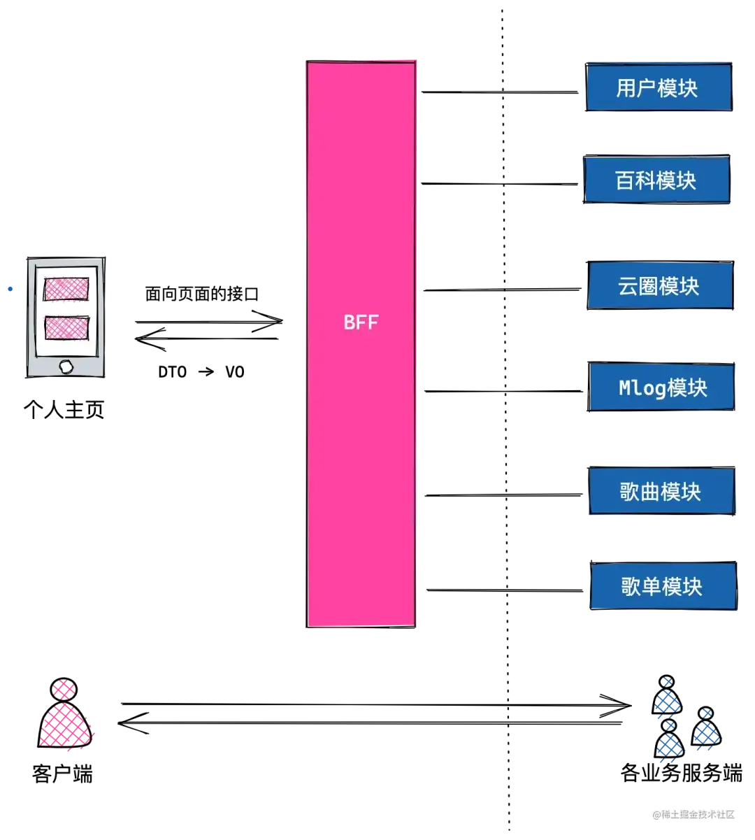 iOS游戏移植至安卓平台：挑战与趣味的跨平台冒险  第5张