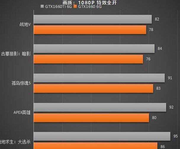 3000元预算下的i5主机配置推荐：性价比之选，实惠又可靠  第5张