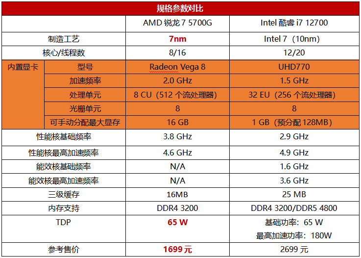 3000元预算下的i5主机配置推荐：性价比之选，实惠又可靠  第10张