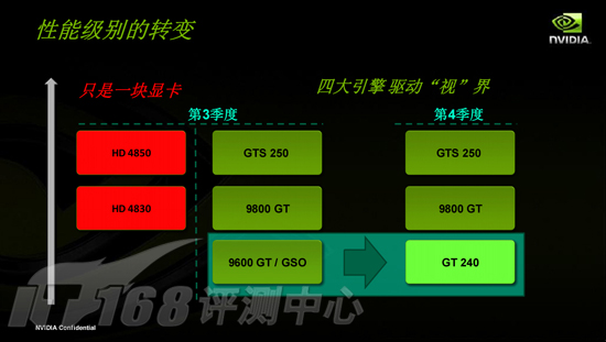 Windows 10下NVGT240显卡性能探究：复古产品在现代操作系统中的表现  第2张