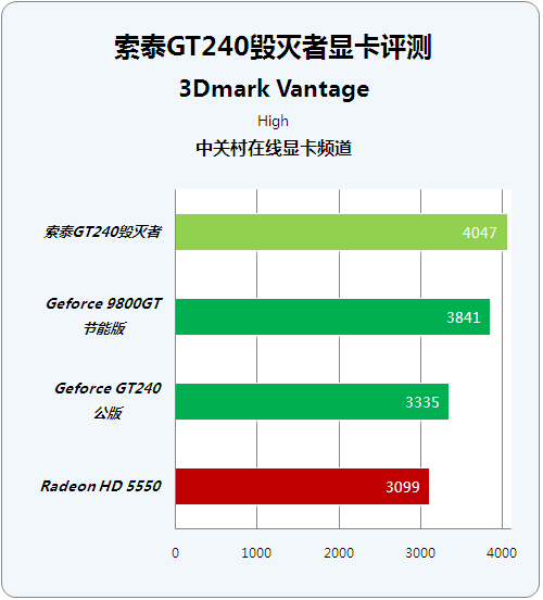 Windows 10下NVGT240显卡性能探究：复古产品在现代操作系统中的表现  第6张