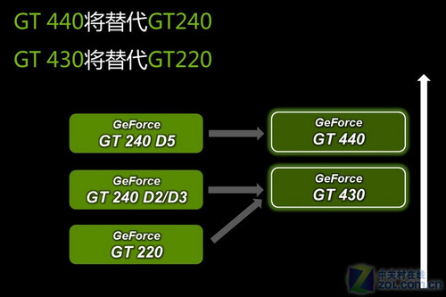 Windows 10下NVGT240显卡性能探究：复古产品在现代操作系统中的表现  第8张