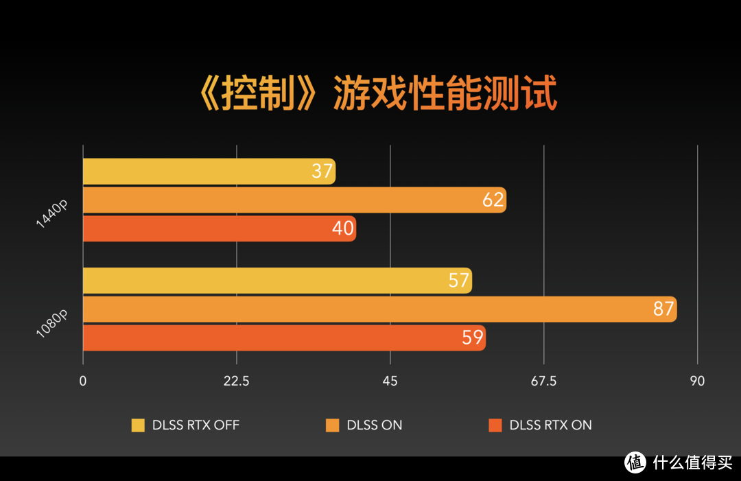 GT1660S显卡分辨率设定解析及优化建议：游戏与视频编辑双重体验  第3张