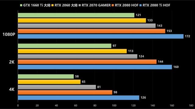 GT1660S显卡分辨率设定解析及优化建议：游戏与视频编辑双重体验  第10张