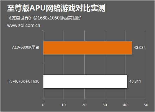 NVIDIA GT630独立显卡与Intel i5集成显卡：优缺点比较，选购指南  第5张