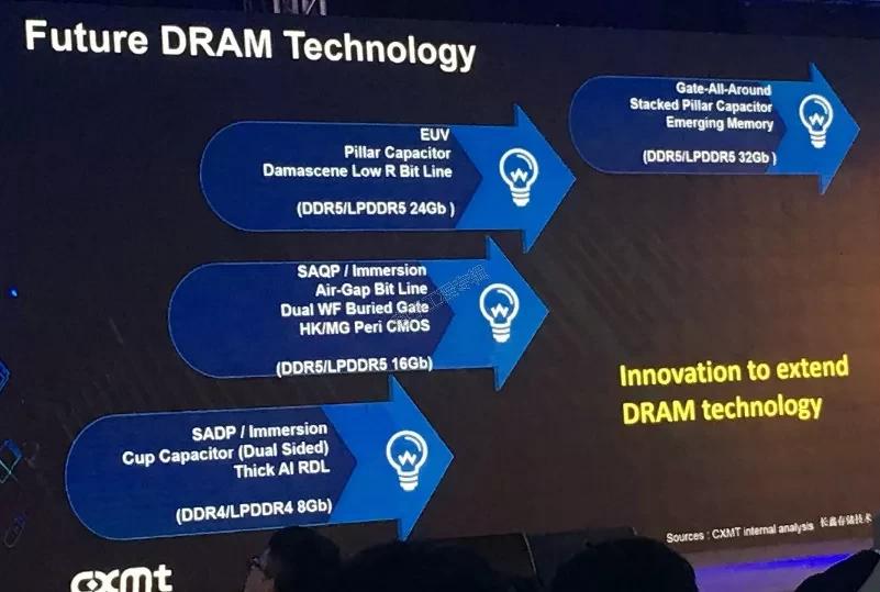 长鑫DDR：独特韵味引领行业，剖析其英名之深意  第4张