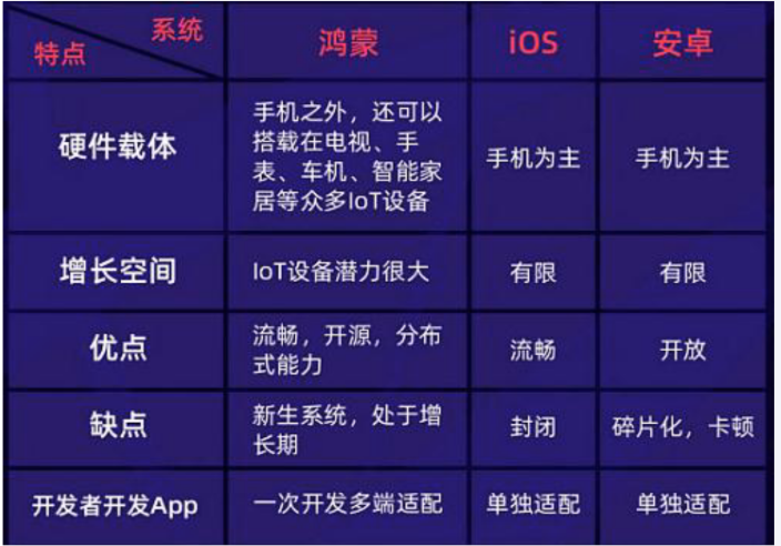 iOS与安卓系统对比：如何选择最适合你的智能手机操作系统？优缺点全面分析  第6张