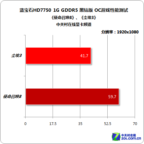 HD7750与GT9800显卡全方位比较分析：性能、功耗与价格详解  第1张