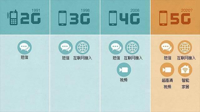 5G手机卡与5G套餐：是否必须捆绑？技术角度解析及实际需求考量  第8张