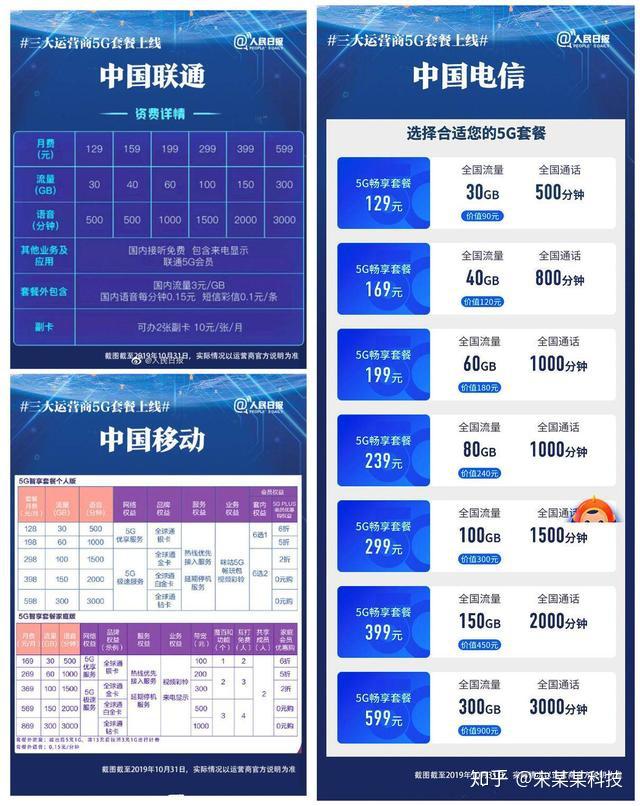 如何选择适合自己的5G手机套餐？解决您的困惑  第4张