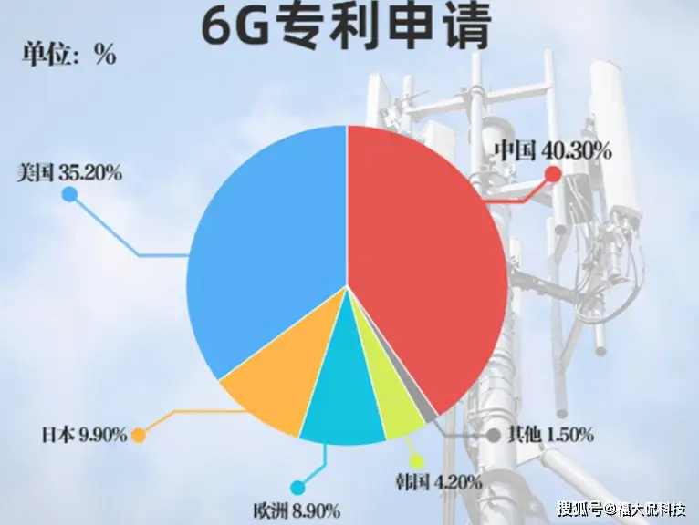 5G智能手机是否应该启用5G流量？一场关于新型移动通信利器的争论  第5张