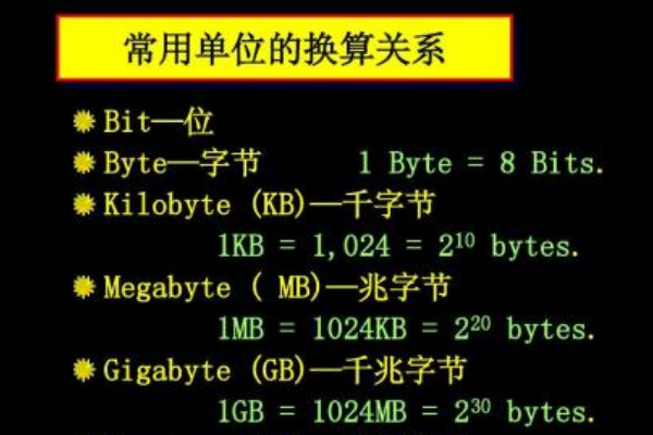 DDRGB与Gb：计算机存储容量命名方式解析及应用区别  第4张