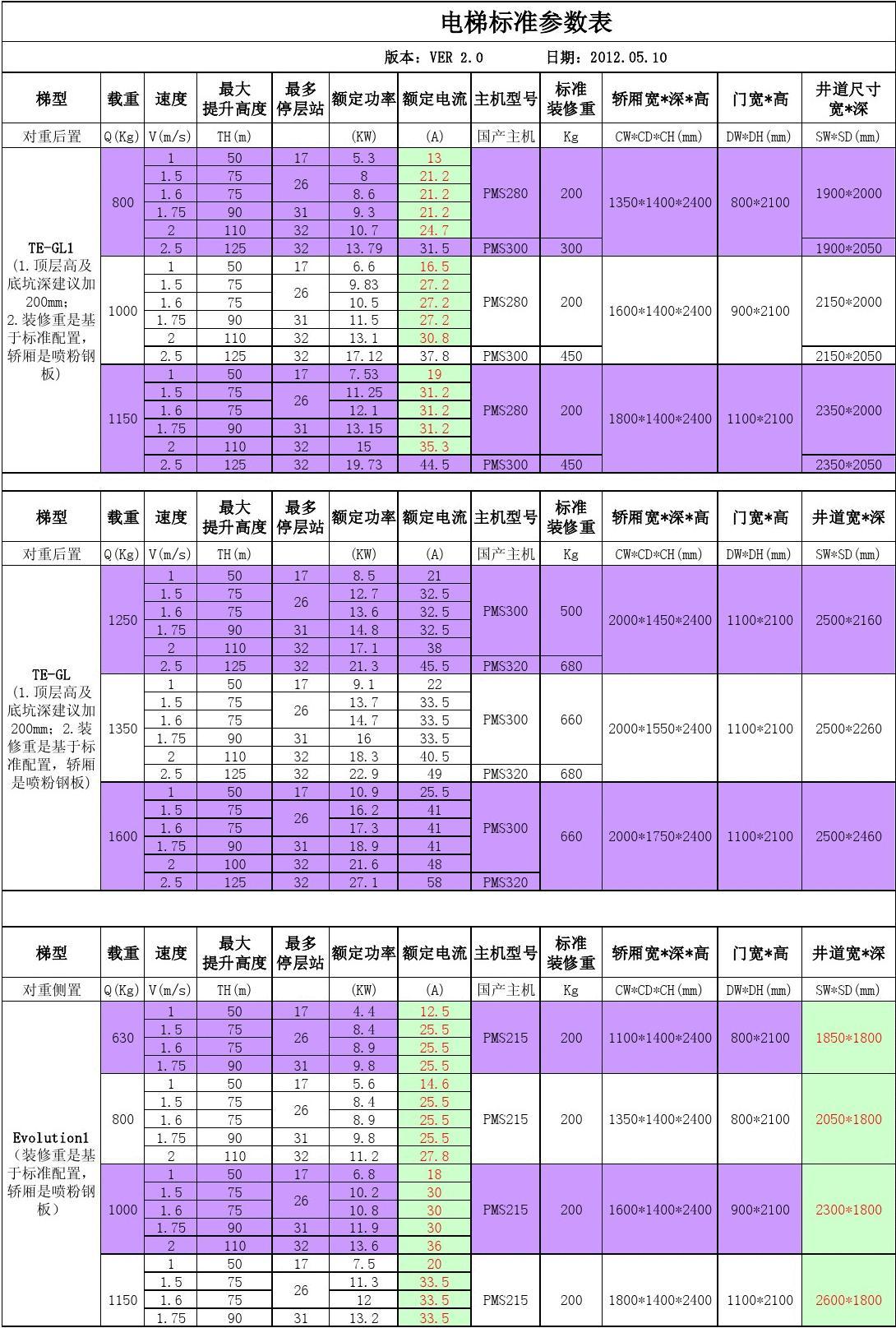 解决GT630XP显卡驱动问题：下载流程与实用经验分享  第8张