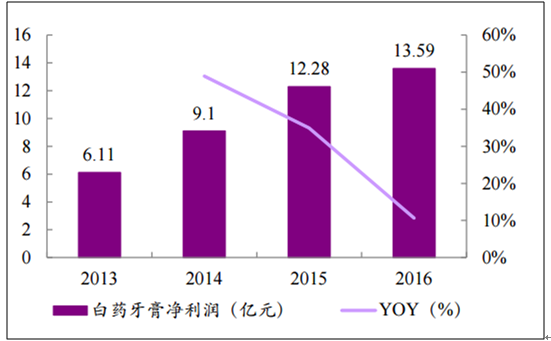 GFGT630显卡深度探究：性能分析与市场现状详解  第3张