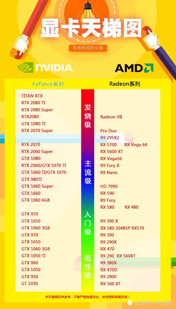 GT9系列与1050型显卡全面对比分析：性能、应用场景与个人经验分享  第4张