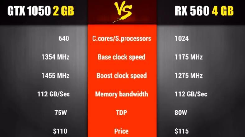 GT9系列与1050型显卡全面对比分析：性能、应用场景与个人经验分享  第5张