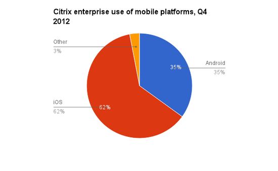 iOS与Android系统对比：如何选择更适合你的智能手机操作系统？  第2张