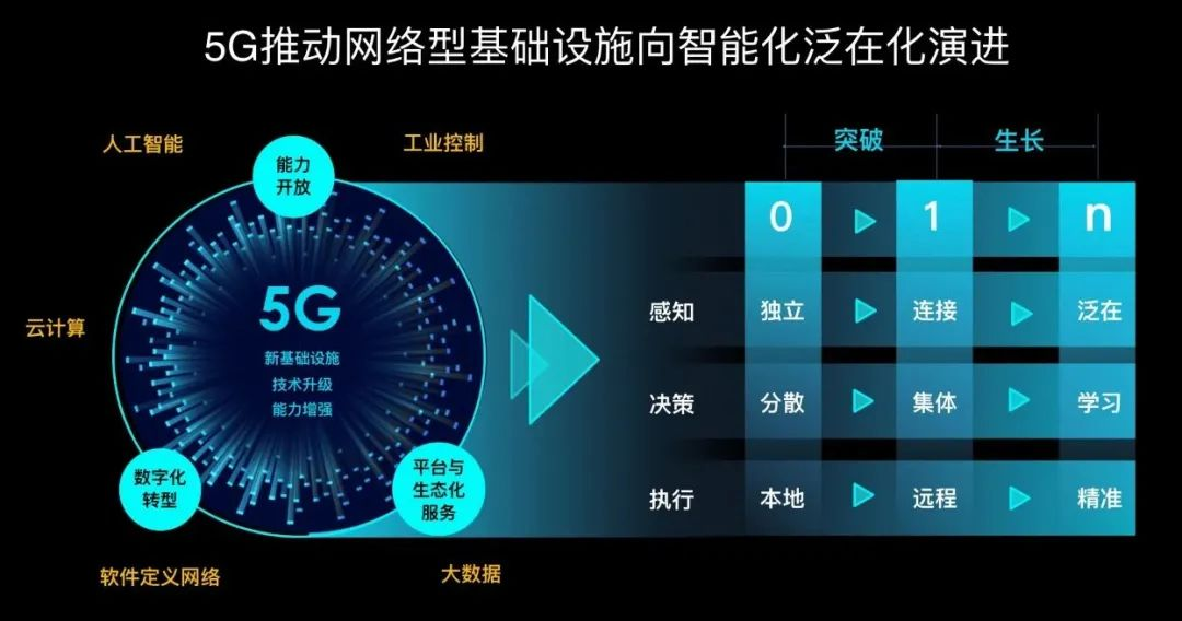 深度剖析5G手机的应用及其真实价值：加速生活，改变体验  第4张