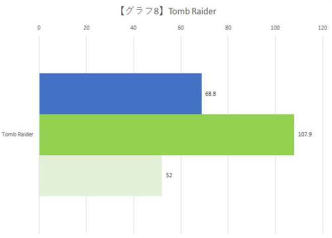 GTX1050与GT1030性能解析：游戏画质高效能显卡选购指南  第10张