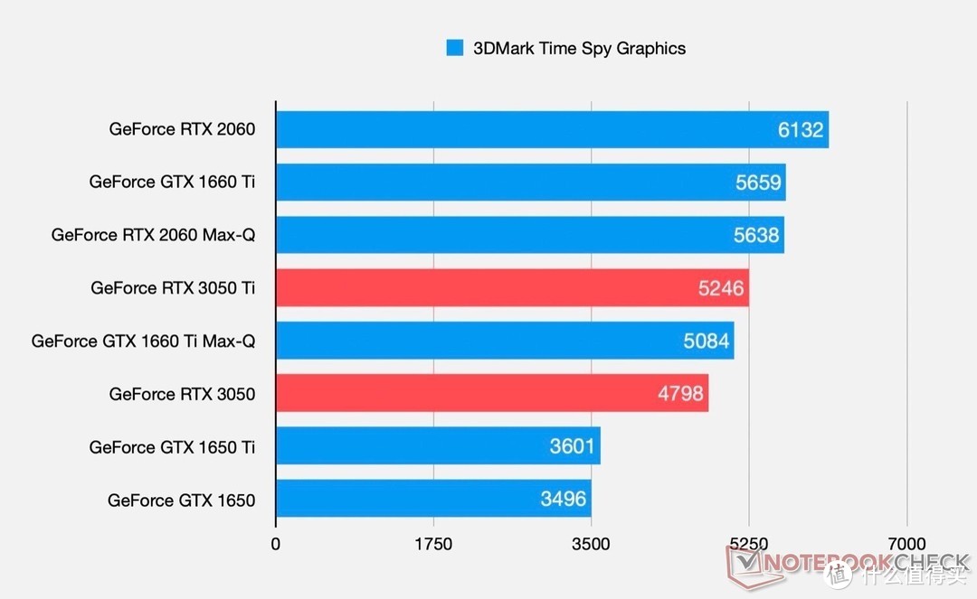 NVIDIA N16E-GT笔记本显卡详解：性能、特性及与其他显卡对比分析  第3张