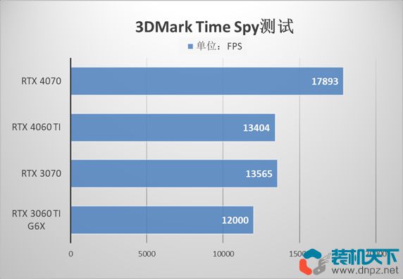 NVIDIA N16E-GT笔记本显卡详解：性能、特性及与其他显卡对比分析  第6张