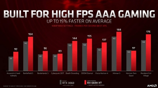 AMD Radeon RX530 vs NVIDIA GeForce GT730：性能对比及选择指南  第4张