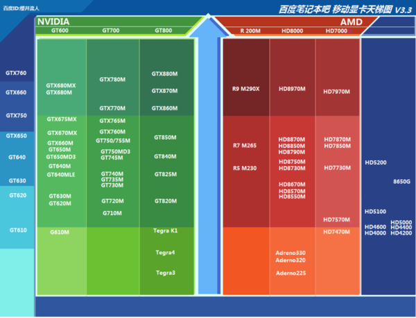 AMD Radeon RX530 vs NVIDIA GeForce GT730：性能对比及选择指南  第5张