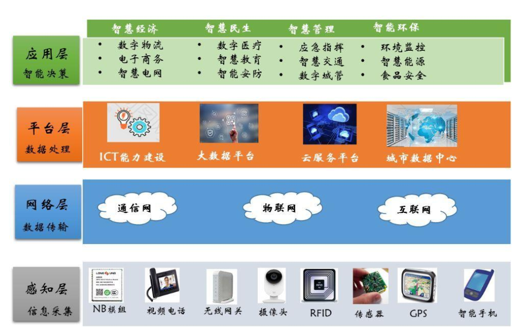 5G网络革命：加速推动数字经济与智慧城市发展的重要举措  第4张