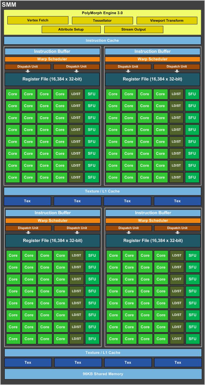 打造高性价比主机平台：选购GTX960显卡的全面指南  第2张