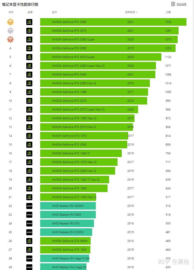 打造高性价比主机平台：选购GTX960显卡的全面指南  第7张