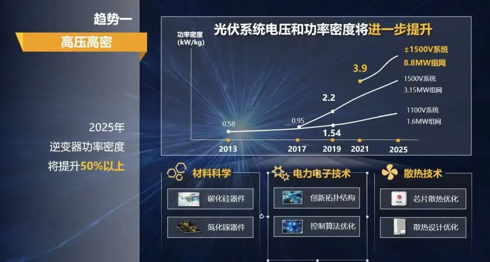 探析5G智网：未来科技前沿的颠覆性影响与发展趋势  第8张